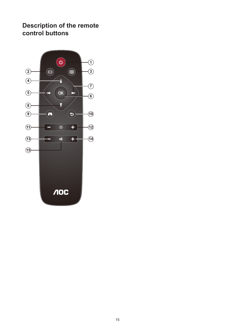 Description of the remote control buttons | AOC AG493UCX2 48.8" DQHD HDR 165 Hz Curved Gaming Monitor User Manual | Page 17 / 35