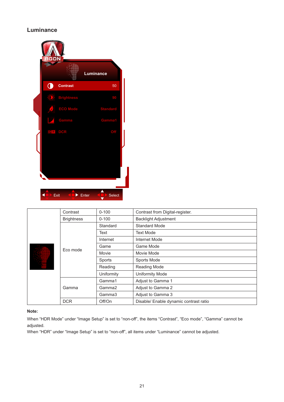 Luminance | AOC AG493UCX2 48.8" DQHD HDR 165 Hz Curved Gaming Monitor User Manual | Page 23 / 35
