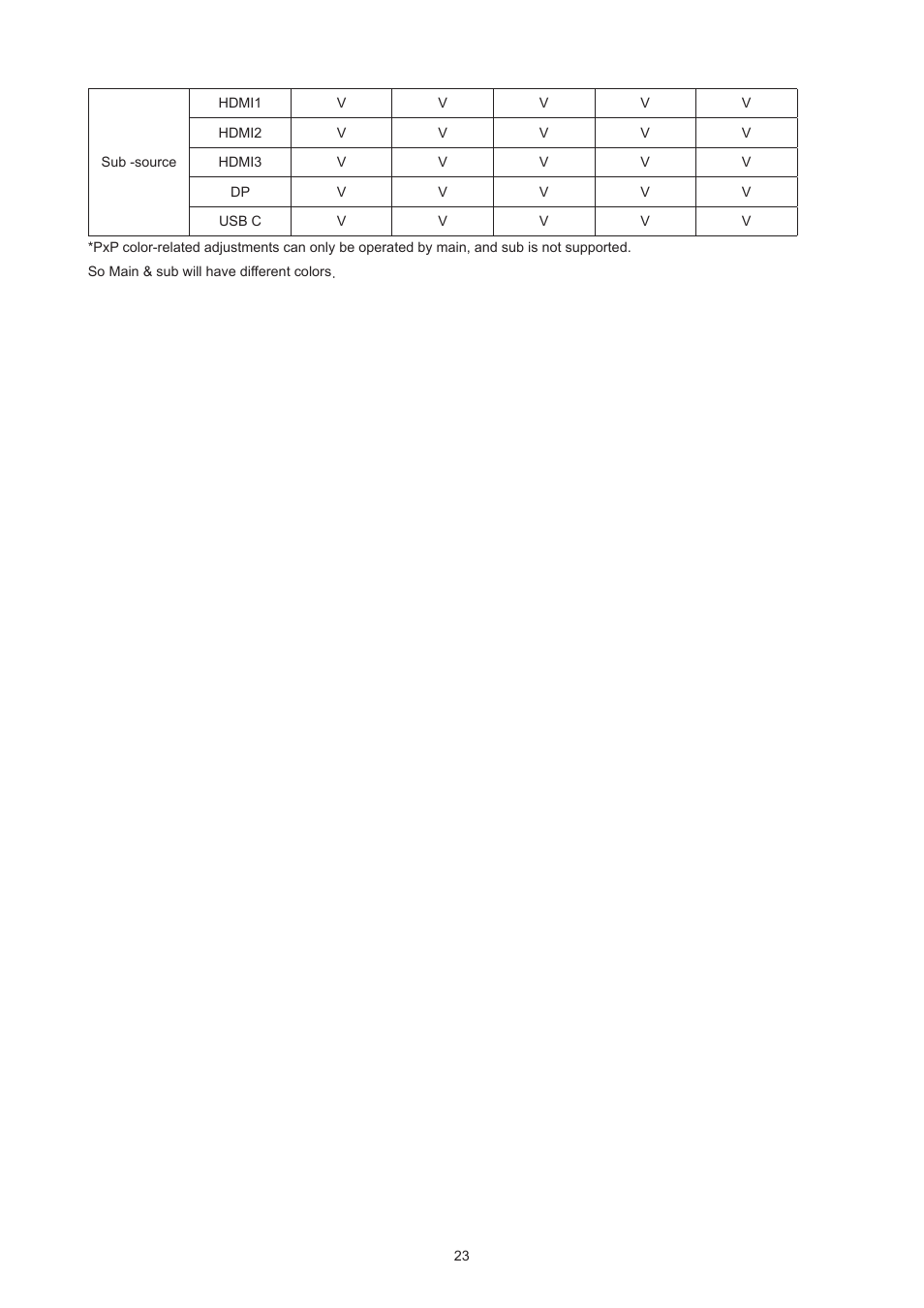 AOC AG493UCX2 48.8" DQHD HDR 165 Hz Curved Gaming Monitor User Manual | Page 25 / 35