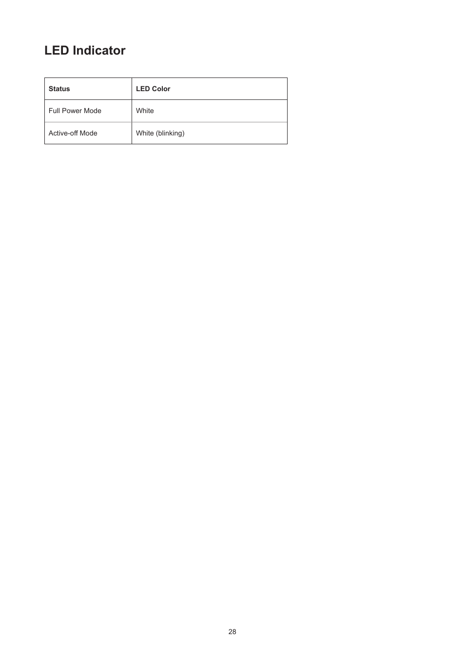 Led indicator | AOC AG493UCX2 48.8" DQHD HDR 165 Hz Curved Gaming Monitor User Manual | Page 30 / 35