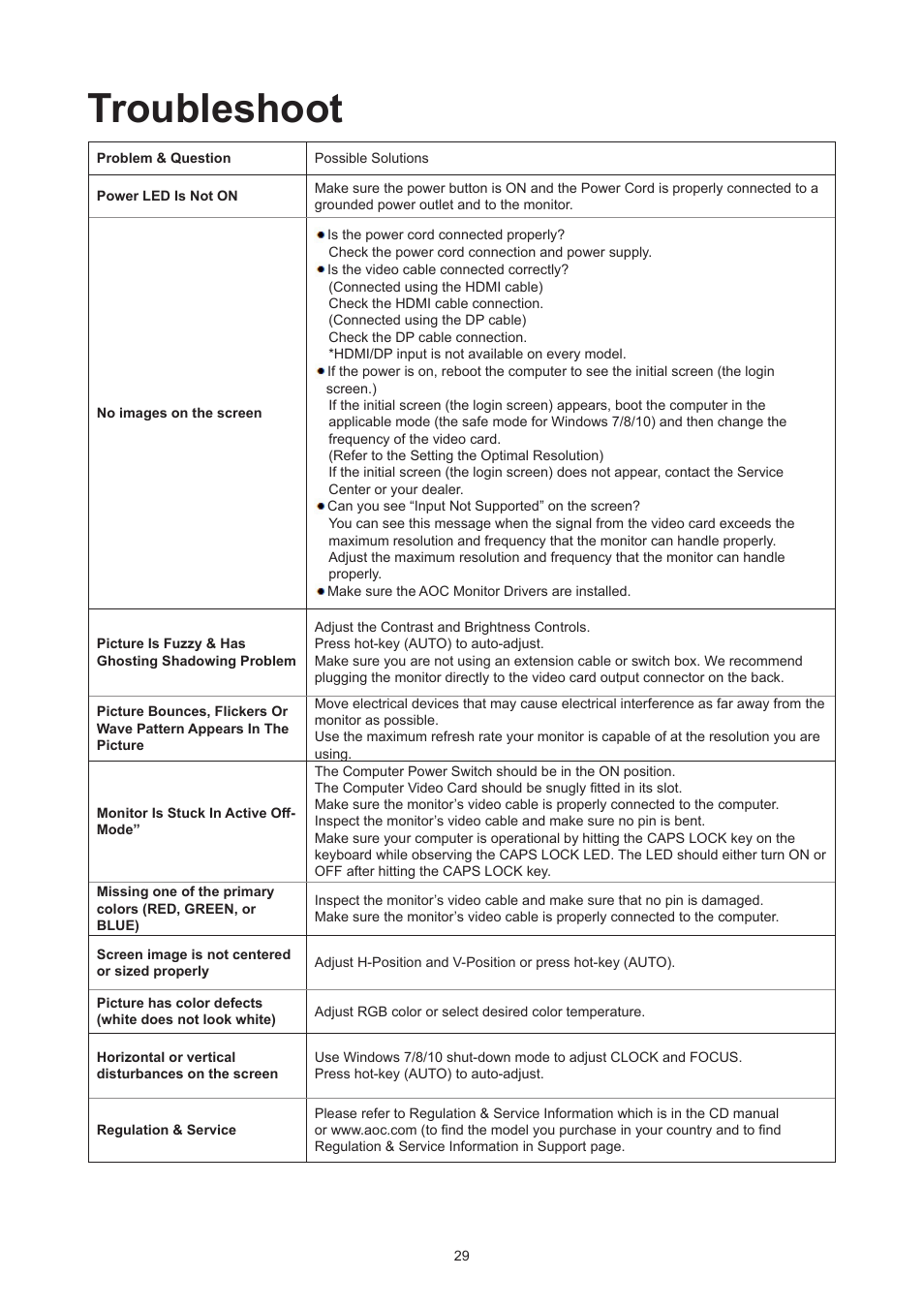 Troubleshoot | AOC AG493UCX2 48.8" DQHD HDR 165 Hz Curved Gaming Monitor User Manual | Page 31 / 35