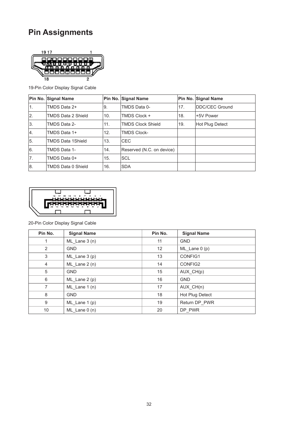 Pin assignments | AOC AG493UCX2 48.8" DQHD HDR 165 Hz Curved Gaming Monitor User Manual | Page 34 / 35