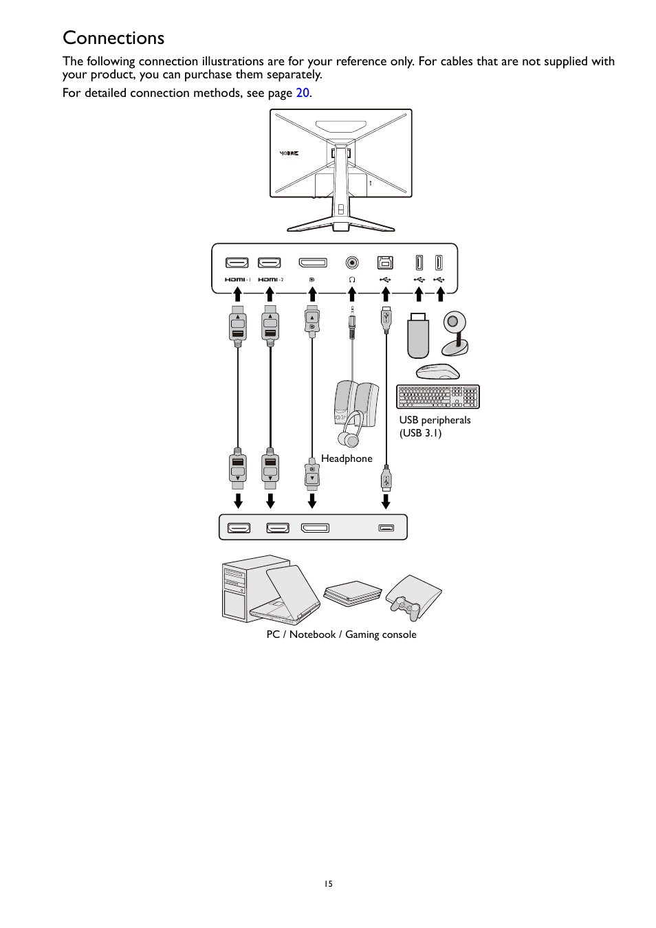 Connections | BenQ MOBIUZ EX270QM 27" 1440p HDR 240 Hz Gaming Monitor User Manual | Page 15 / 58