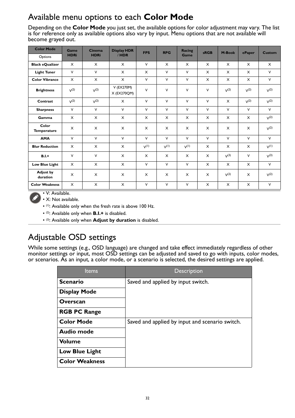 Available menu options to each color mode, Adjustable osd settings, Available menu options to each | BenQ MOBIUZ EX270QM 27" 1440p HDR 240 Hz Gaming Monitor User Manual | Page 32 / 58