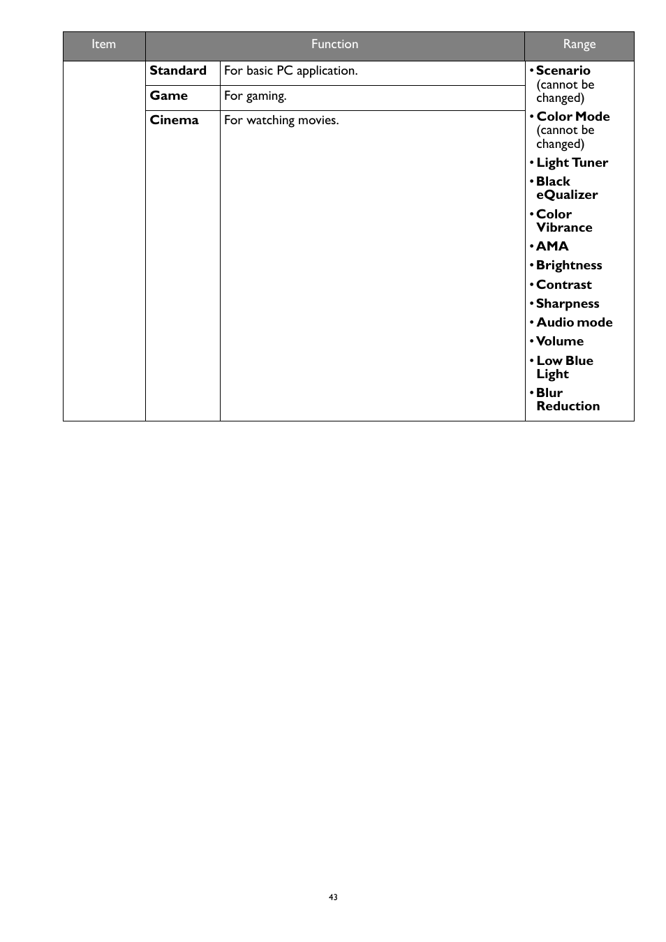 BenQ MOBIUZ EX270QM 27" 1440p HDR 240 Hz Gaming Monitor User Manual | Page 43 / 58