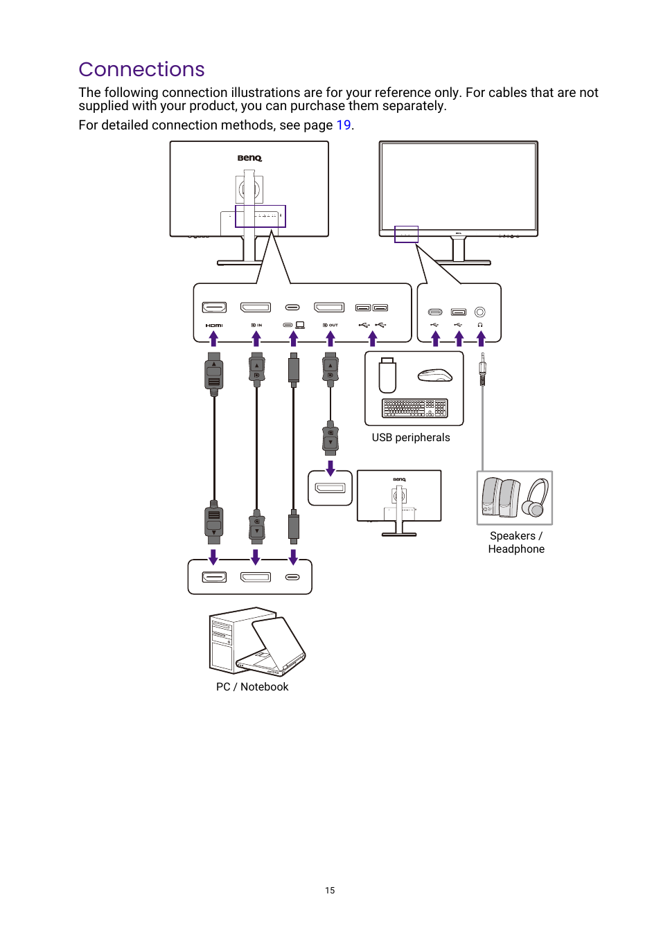 Connections | BenQ GW3290QT 31.5" 1440p Ergonomic Eye-Care Professional Monitor (White) User Manual | Page 15 / 53
