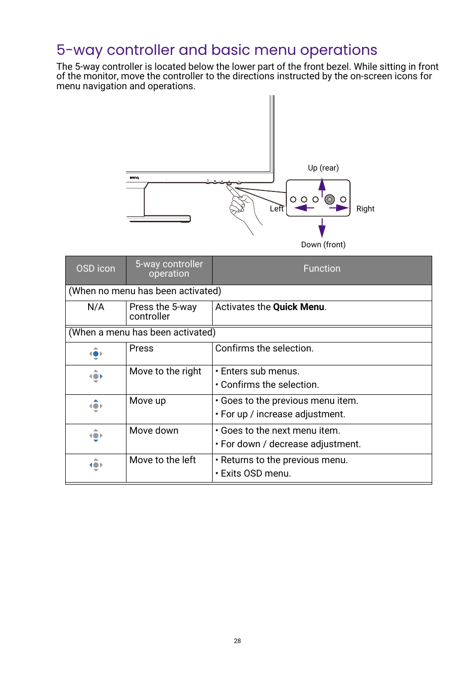 Way controller and basic menu operations, Way controller and basic menu | BenQ GW3290QT 31.5" 1440p Ergonomic Eye-Care Professional Monitor (White) User Manual | Page 28 / 53