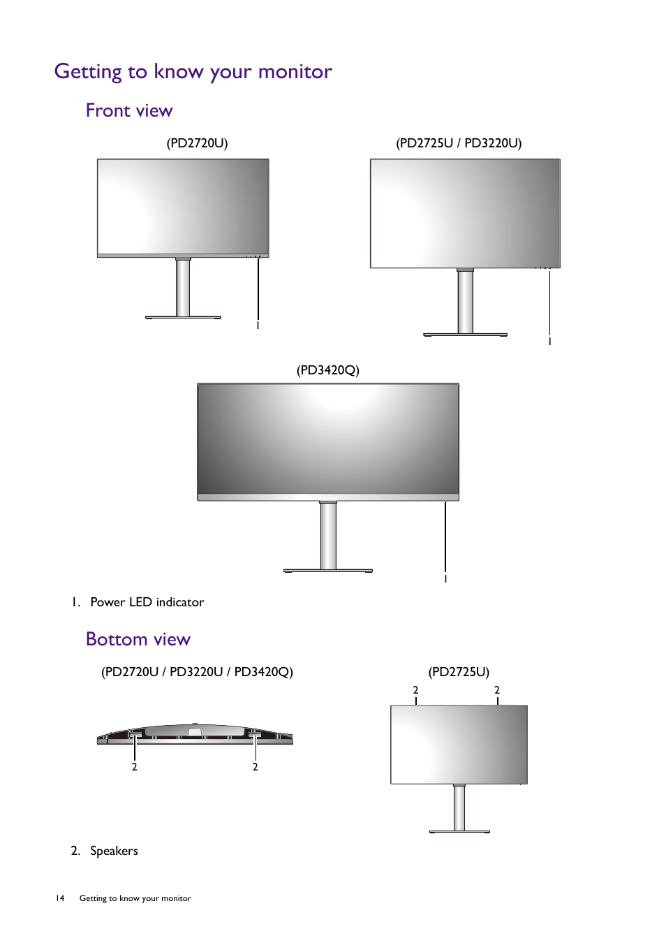 Getting to know your monitor, Front view, Bottom view | Front view bottom view | BenQ PD2725U DesignVue Designer 27" 16:9 HDR 4K IPS Monitor User Manual | Page 14 / 80