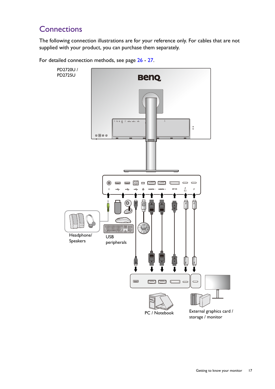 Connections | BenQ PD2725U DesignVue Designer 27" 16:9 HDR 4K IPS Monitor User Manual | Page 17 / 80