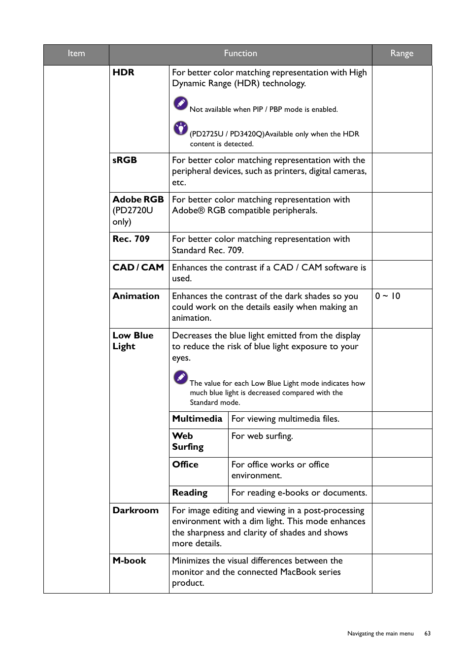 BenQ PD2725U DesignVue Designer 27" 16:9 HDR 4K IPS Monitor User Manual | Page 63 / 80