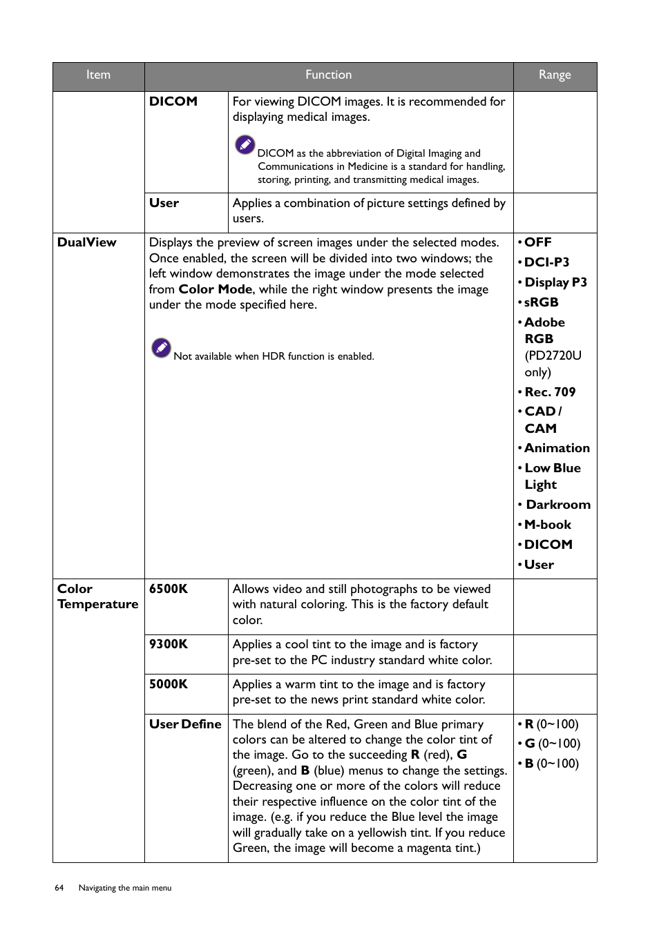 BenQ PD2725U DesignVue Designer 27" 16:9 HDR 4K IPS Monitor User Manual | Page 64 / 80