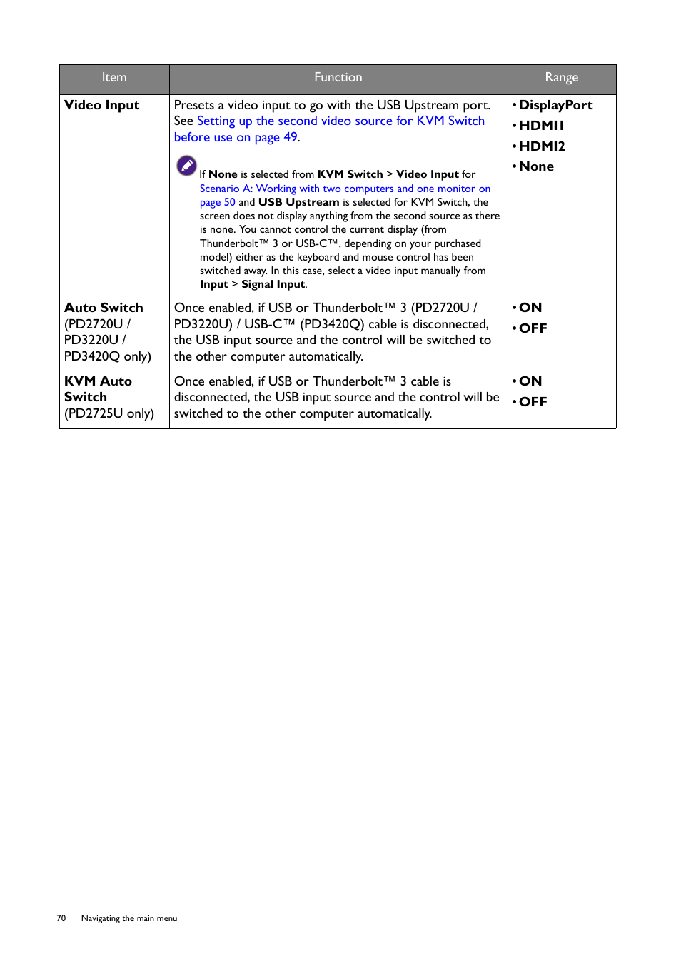 BenQ PD2725U DesignVue Designer 27" 16:9 HDR 4K IPS Monitor User Manual | Page 70 / 80