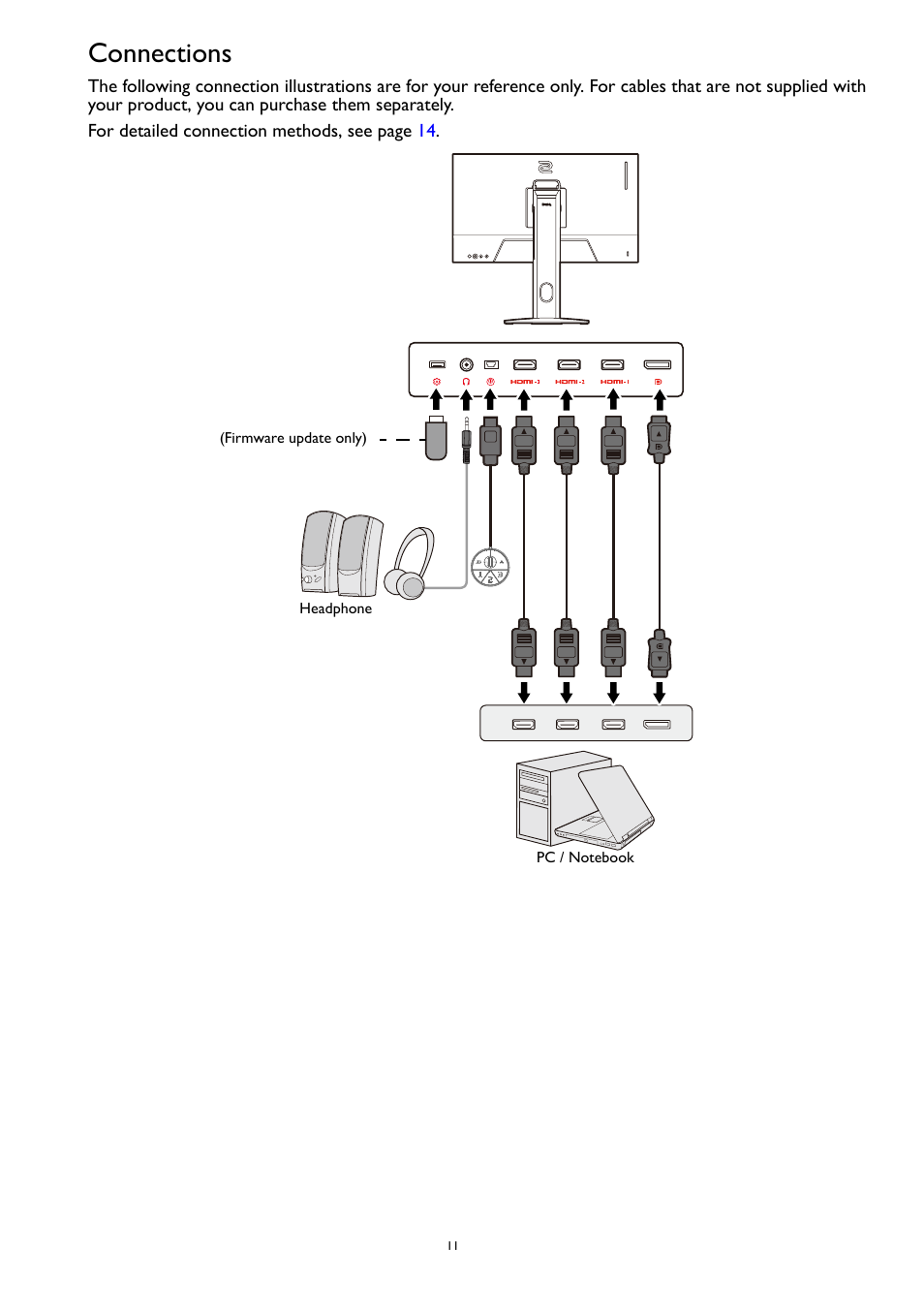 Connections | BenQ ZOWIE XL2731K 27" 16:9 165 Hz TN Gaming Monitor User Manual | Page 11 / 60