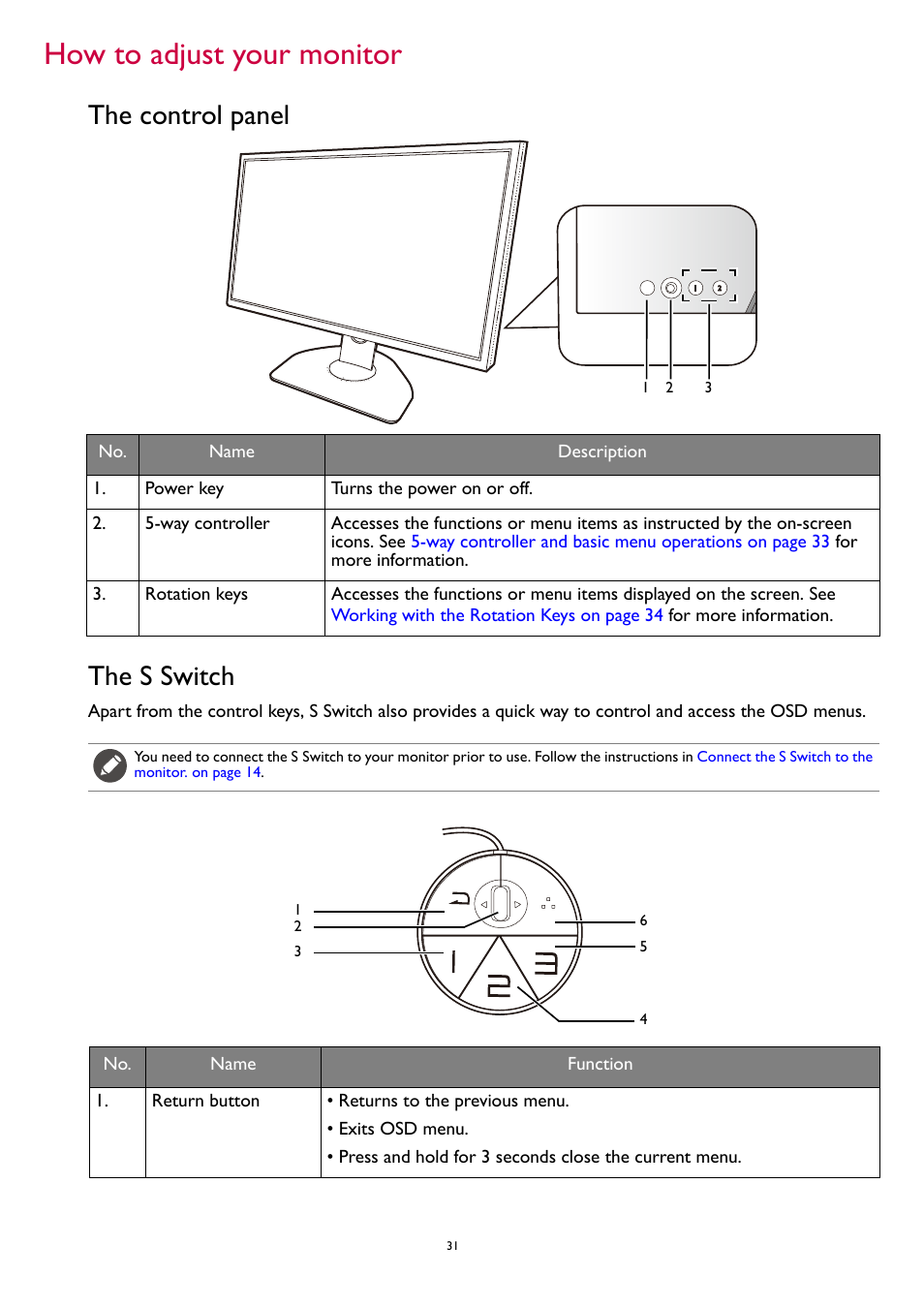 How to adjust your monitor, The control panel, The s switch | The control panel the s switch | BenQ ZOWIE XL2731K 27" 16:9 165 Hz TN Gaming Monitor User Manual | Page 31 / 60