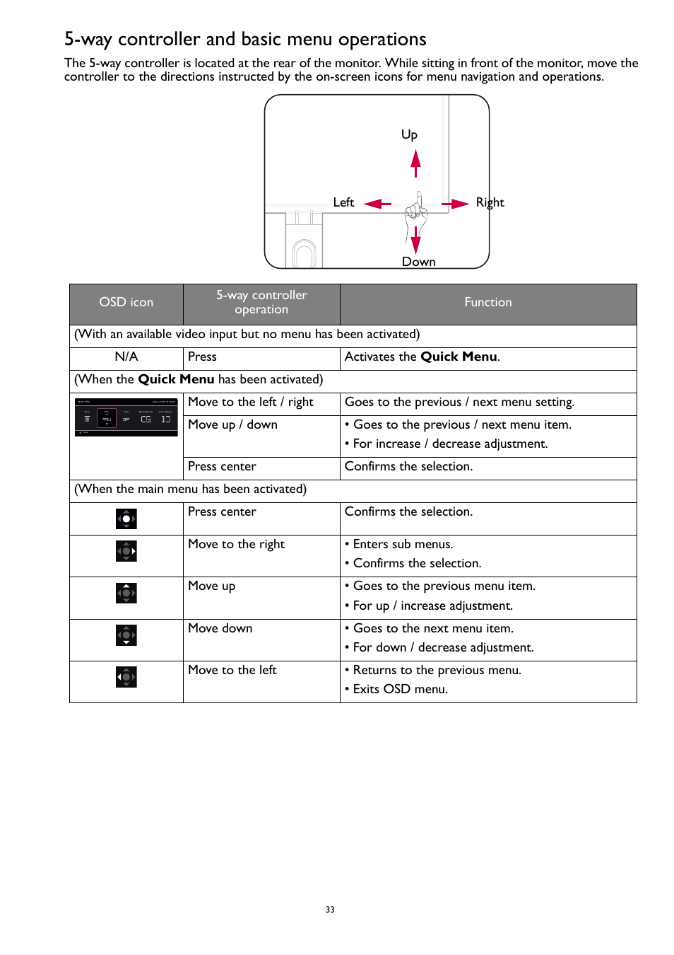 Way controller and basic menu operations, Icons. see | BenQ ZOWIE XL2731K 27" 16:9 165 Hz TN Gaming Monitor User Manual | Page 33 / 60