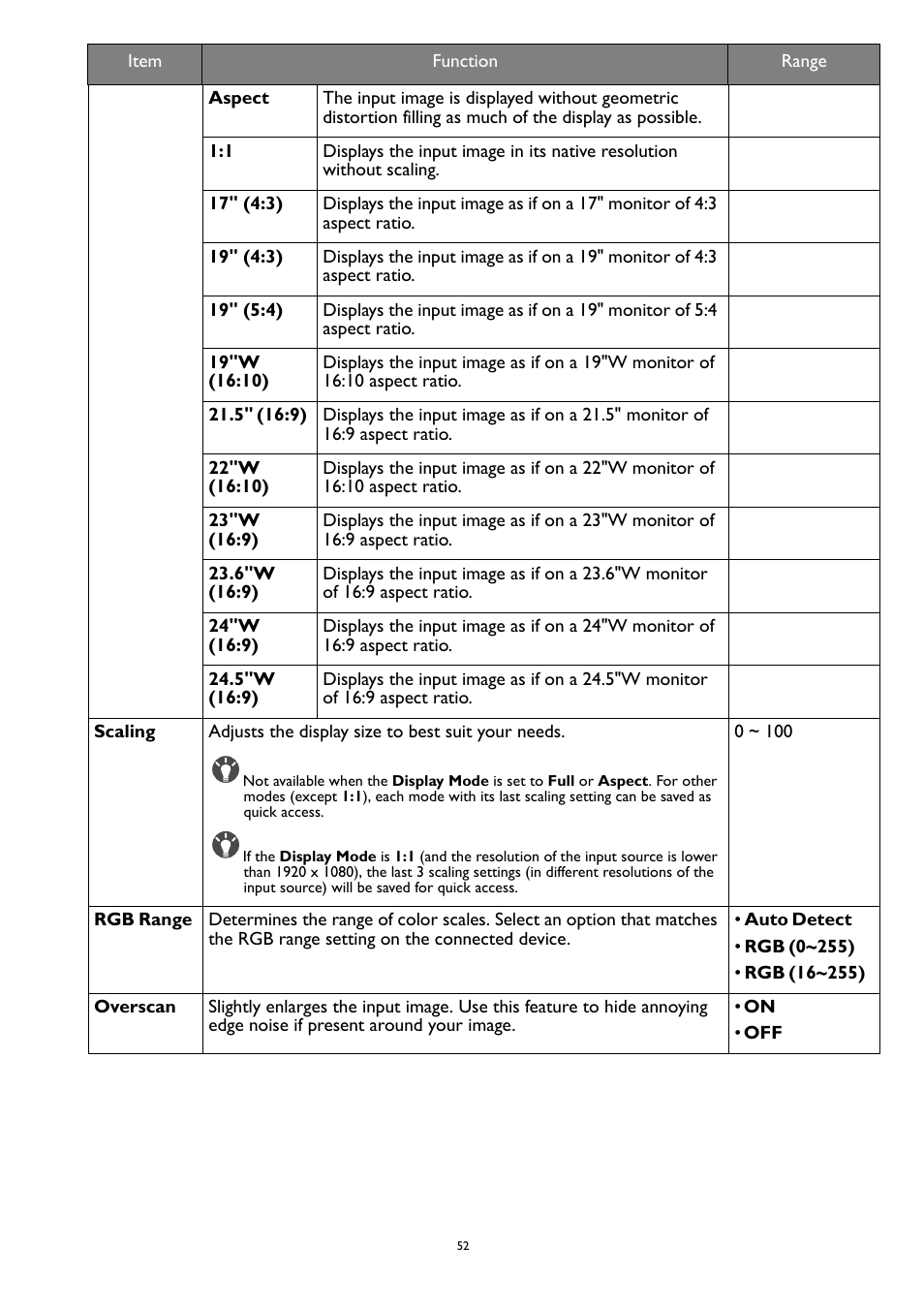 BenQ ZOWIE XL2731K 27" 16:9 165 Hz TN Gaming Monitor User Manual | Page 52 / 60