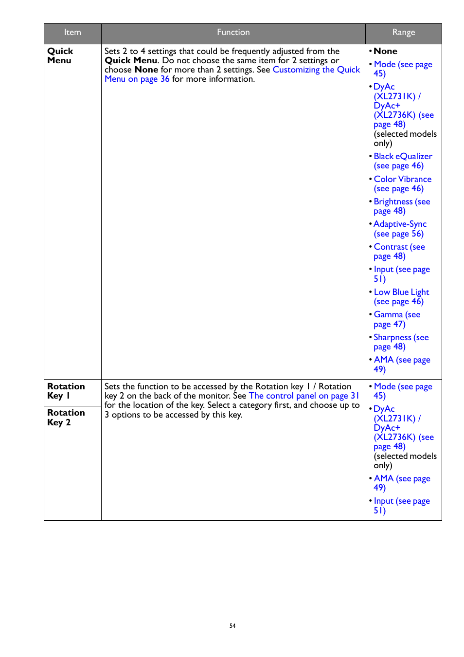 BenQ ZOWIE XL2731K 27" 16:9 165 Hz TN Gaming Monitor User Manual | Page 54 / 60