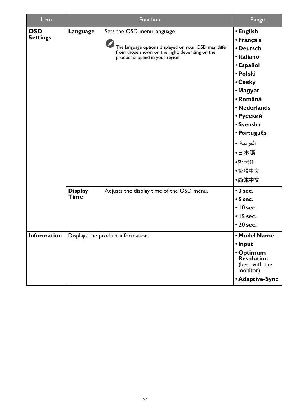 BenQ ZOWIE XL2731K 27" 16:9 165 Hz TN Gaming Monitor User Manual | Page 57 / 60