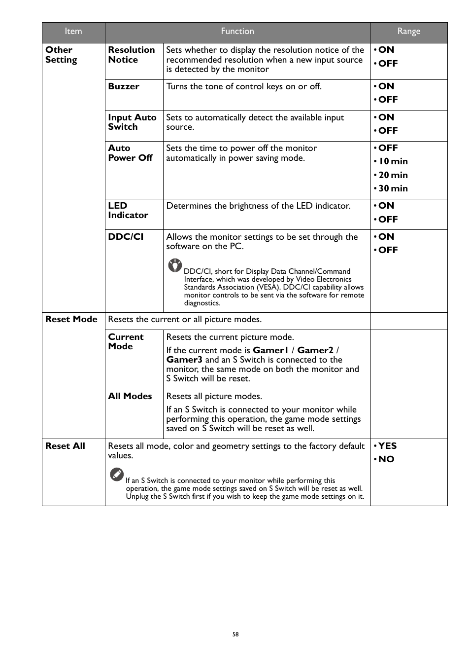 BenQ ZOWIE XL2731K 27" 16:9 165 Hz TN Gaming Monitor User Manual | Page 58 / 60