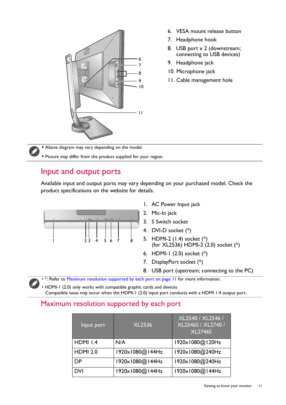 Input and output ports, Model, see, Input and output | Maximum resolution supported by each port | BenQ ZOWIE XL2746S 27" 16:9 240 Hz TN Gaming Monitor User Manual | Page 11 / 58
