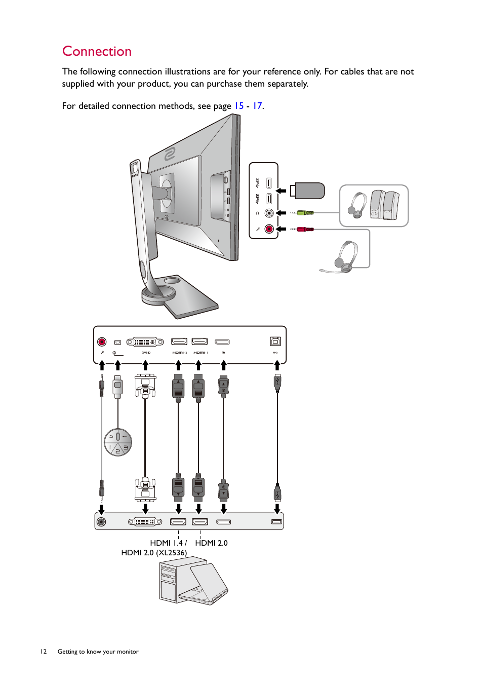 Connection | BenQ ZOWIE XL2746S 27" 16:9 240 Hz TN Gaming Monitor User Manual | Page 12 / 58