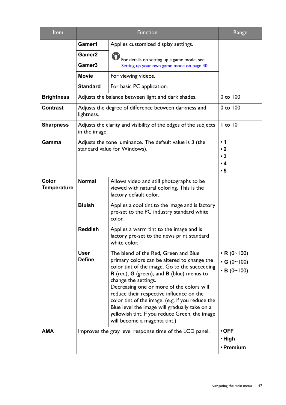 BenQ ZOWIE XL2746S 27" 16:9 240 Hz TN Gaming Monitor User Manual | Page 47 / 58