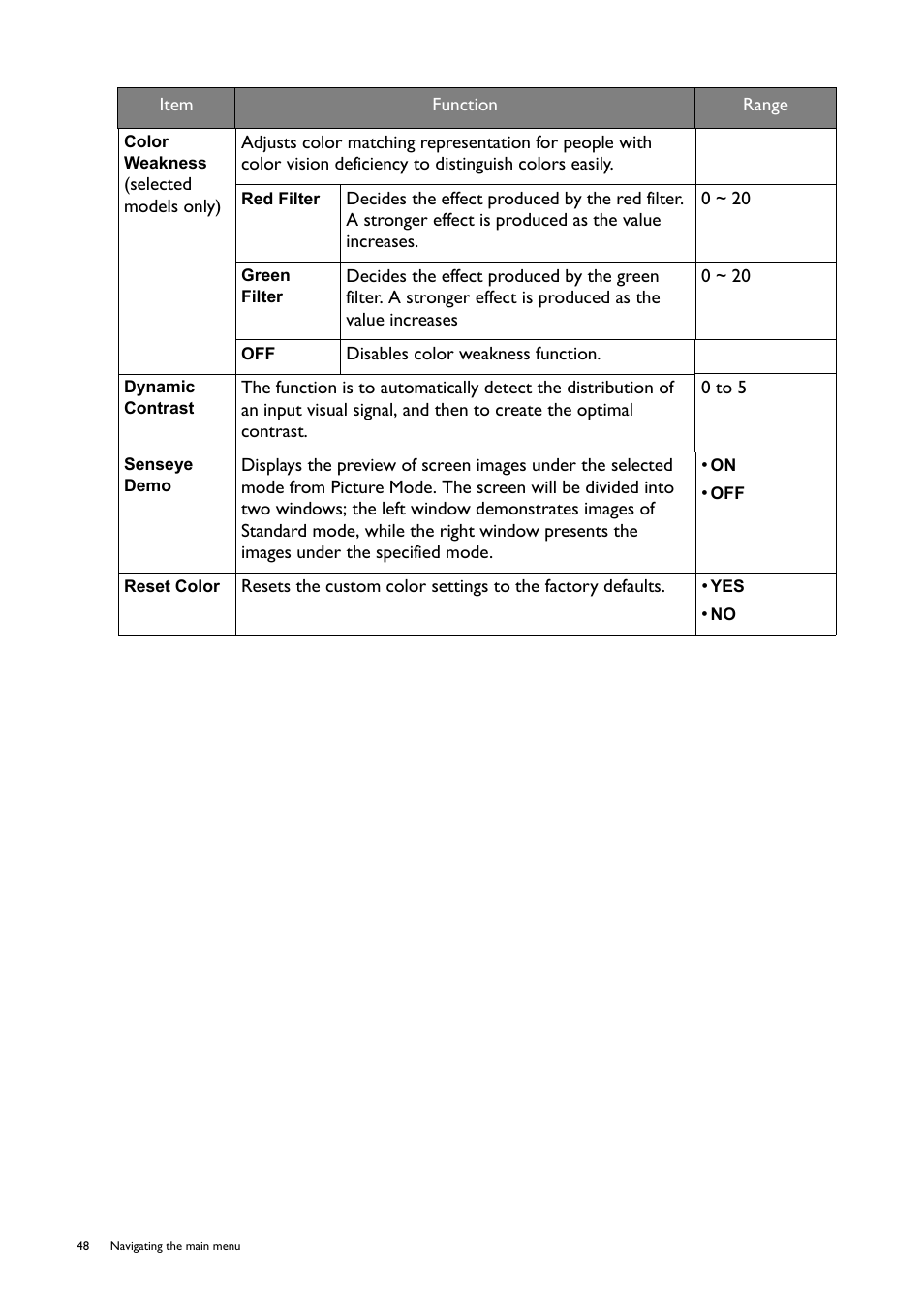 BenQ ZOWIE XL2746S 27" 16:9 240 Hz TN Gaming Monitor User Manual | Page 48 / 58