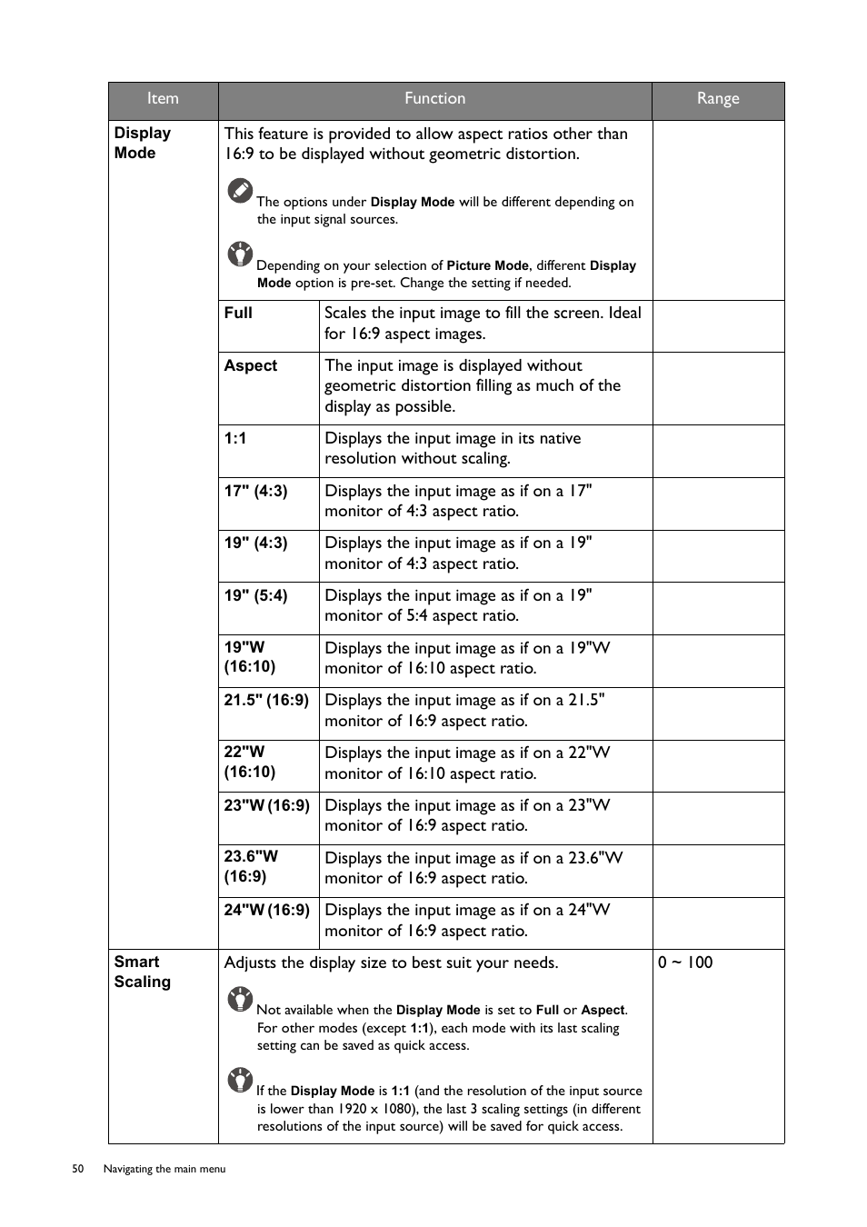 BenQ ZOWIE XL2746S 27" 16:9 240 Hz TN Gaming Monitor User Manual | Page 50 / 58