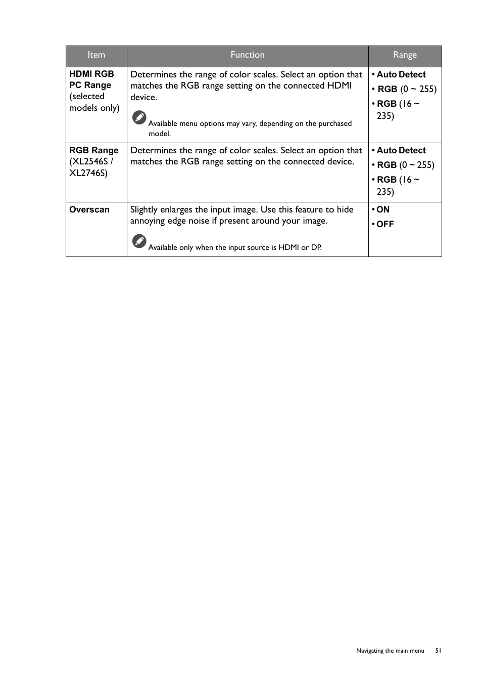 BenQ ZOWIE XL2746S 27" 16:9 240 Hz TN Gaming Monitor User Manual | Page 51 / 58