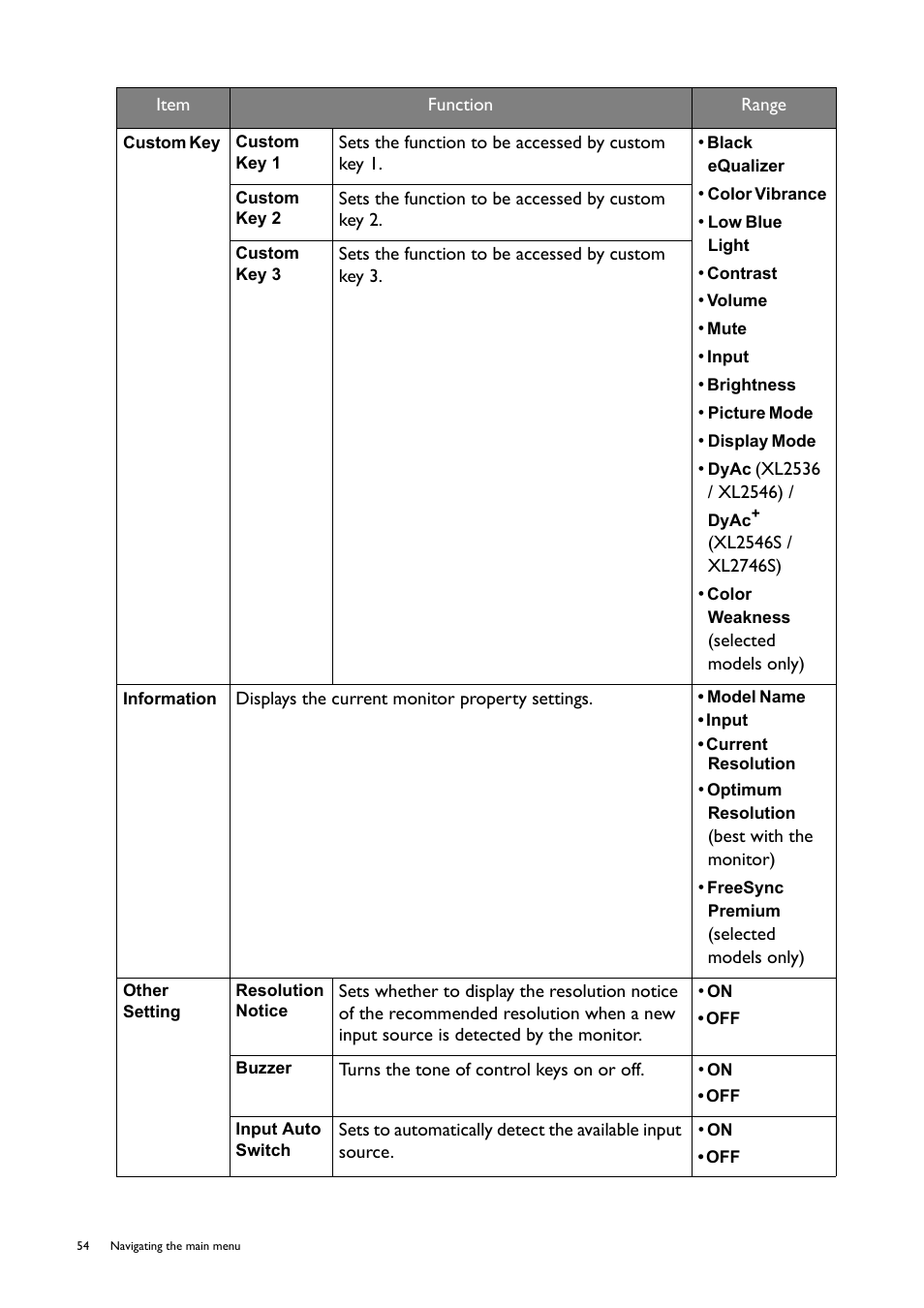 BenQ ZOWIE XL2746S 27" 16:9 240 Hz TN Gaming Monitor User Manual | Page 54 / 58