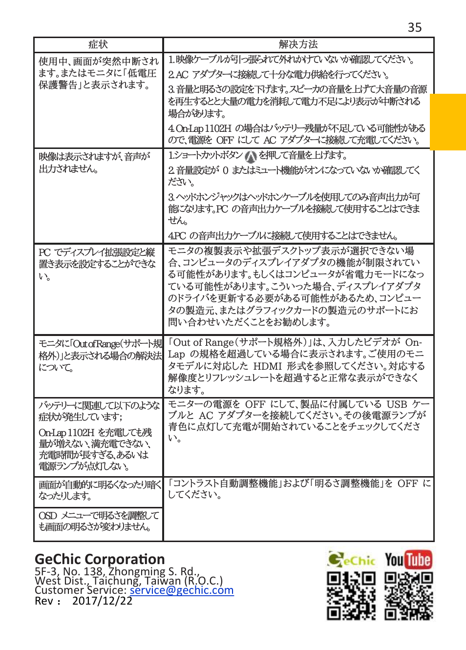 Gechic corporation | GeChic 1102I 11.6" 16:9 Portable Touchscreen LCD Monitor User Manual | Page 43 / 44