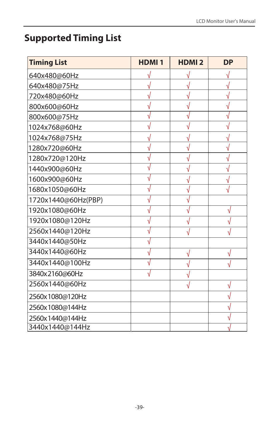 Supported timing list | GIGABYTE G34WQC 34" 21:9 VA Curved Gaming Monitor User Manual | Page 39 / 41