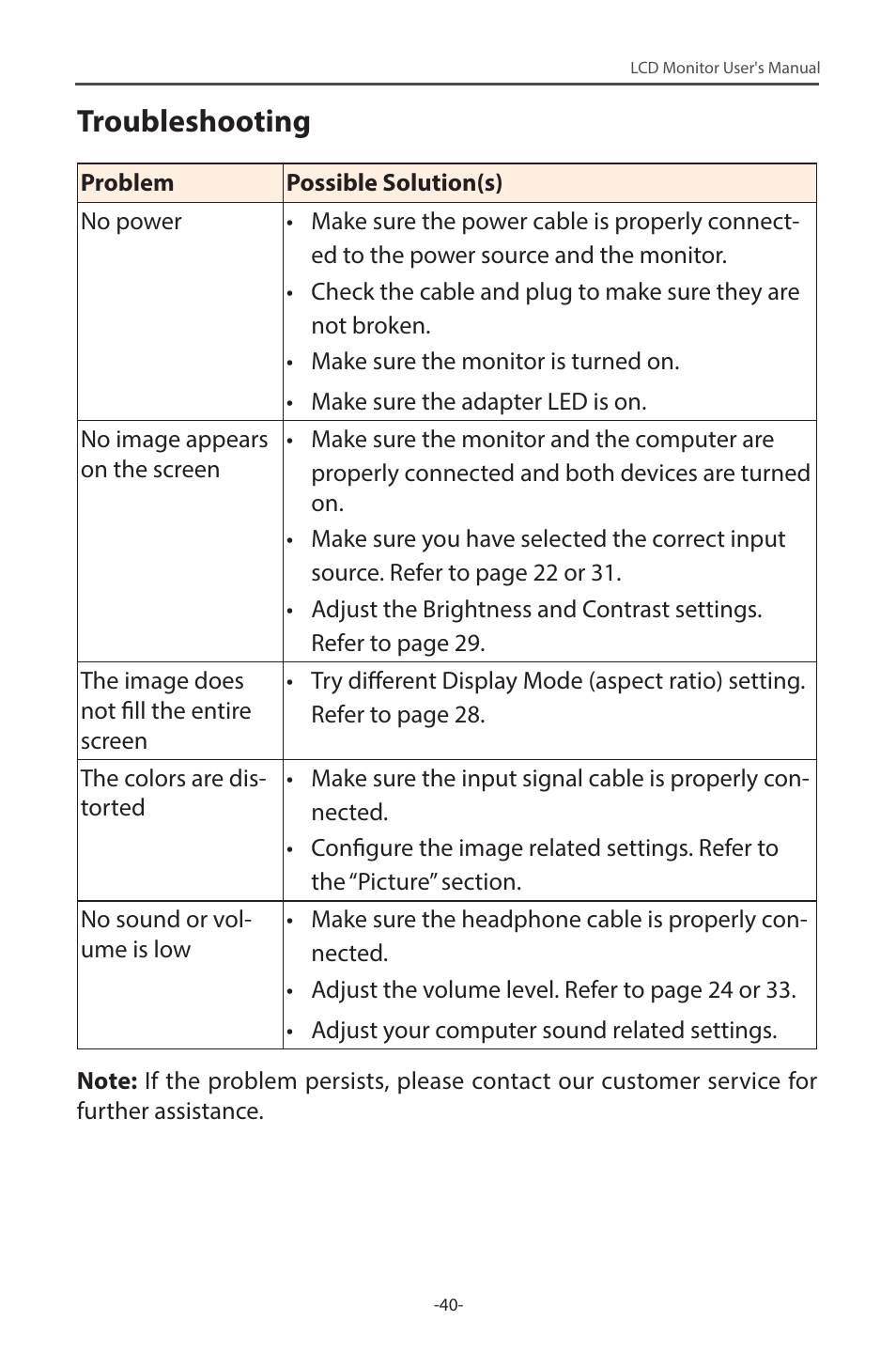 Troubleshooting | GIGABYTE G34WQC 34" 21:9 VA Curved Gaming Monitor User Manual | Page 40 / 41