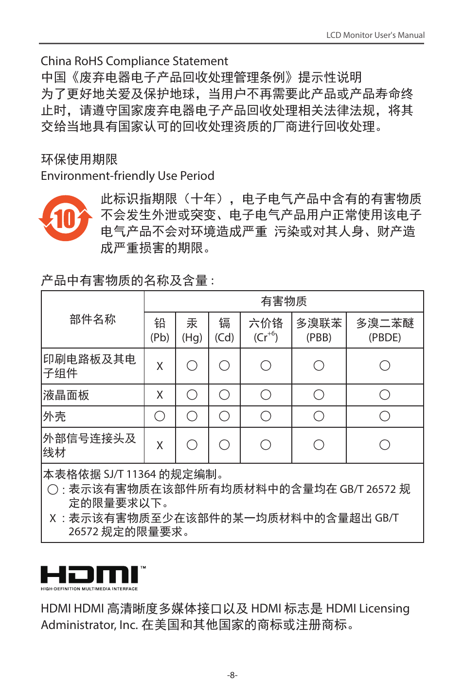 GIGABYTE G34WQC 34" 21:9 VA Curved Gaming Monitor User Manual | Page 8 / 41