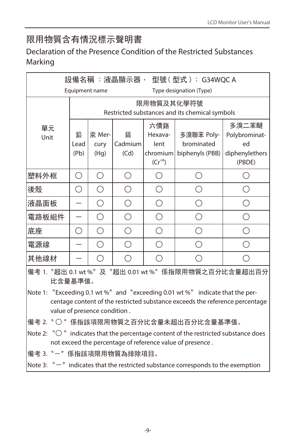 䲆⭞⢟䌠੡ᴿ᛻⋷⁏⽰㚨᱄ᴮ | GIGABYTE G34WQC 34" 21:9 VA Curved Gaming Monitor User Manual | Page 9 / 41