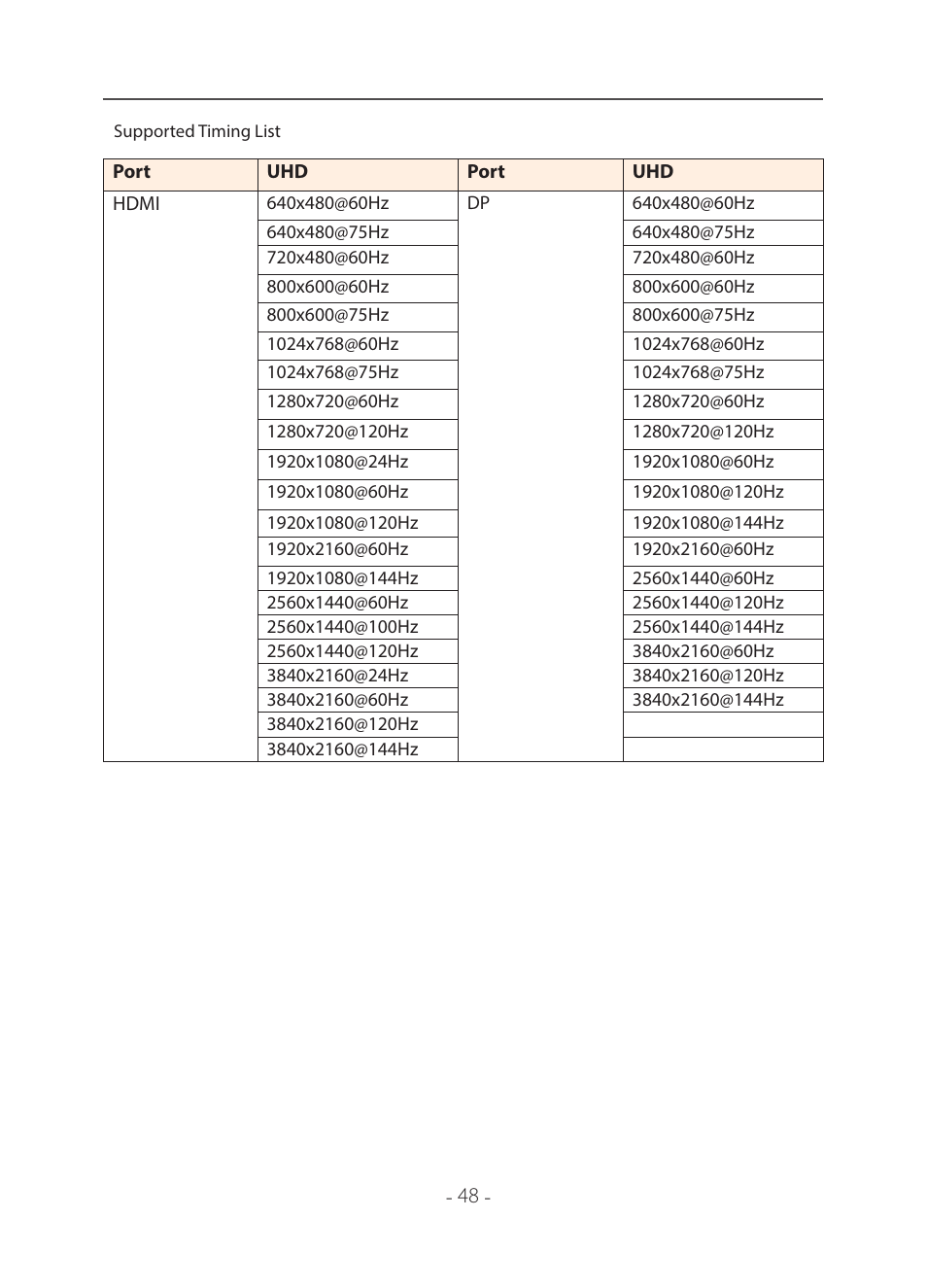 Supported_timing_list, Bookmark24, Supported timing list | GIGABYTE 31.5" M32U 4K HDR 144 Hz Arm Edition Gaming Monitor User Manual | Page 49 / 57