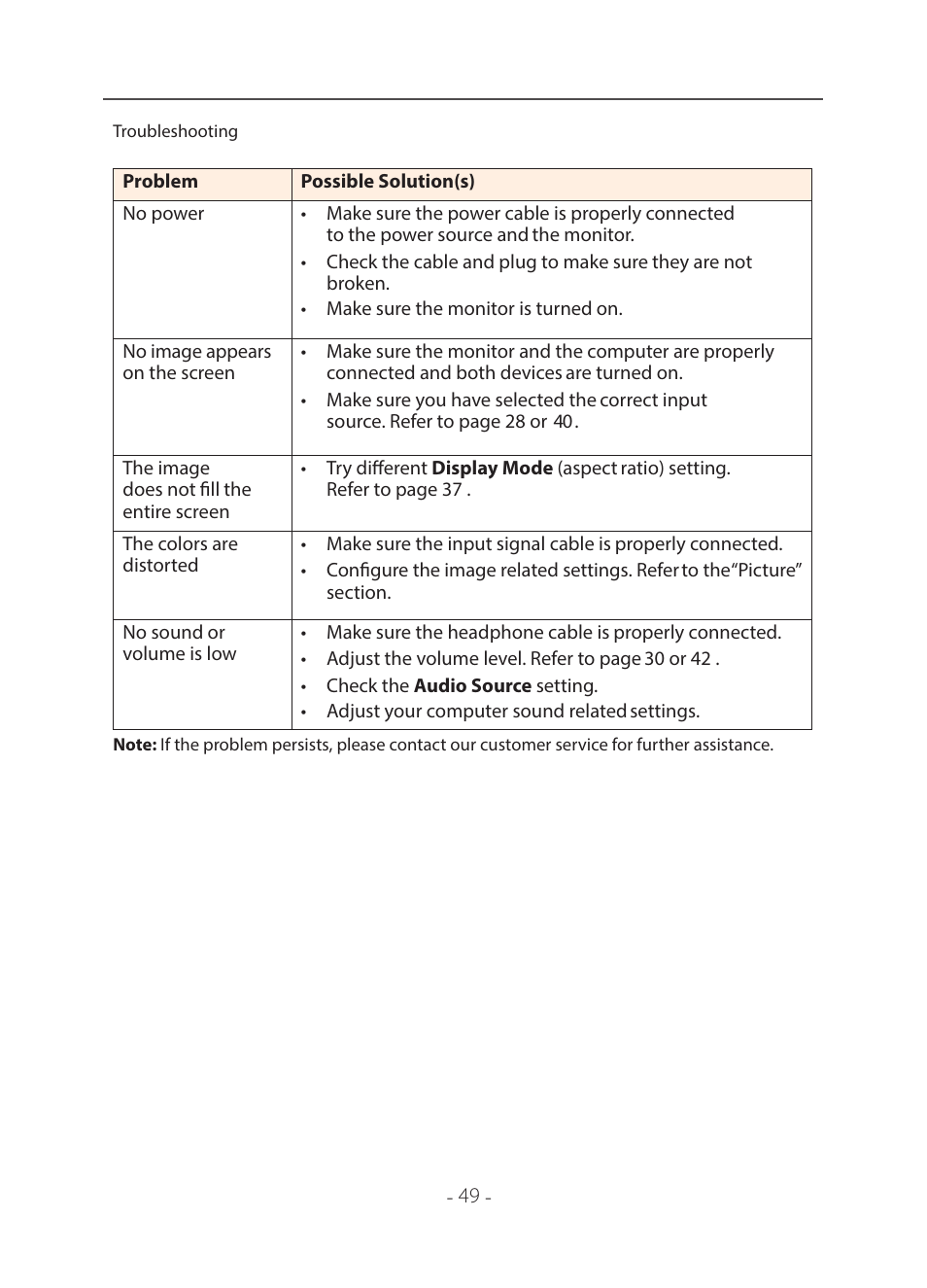 Troubleshooting, Bookmark25 | GIGABYTE 31.5" M32U 4K HDR 144 Hz Arm Edition Gaming Monitor User Manual | Page 50 / 57