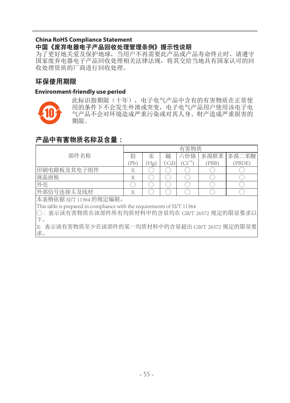 环保使用期限, 产品中有害物质名称及含量 | GIGABYTE 31.5" M32U 4K HDR 144 Hz Arm Edition Gaming Monitor User Manual | Page 56 / 57