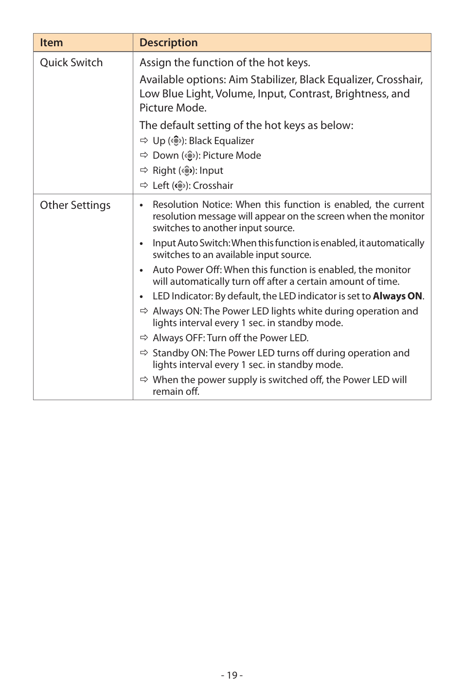 GIGABYTE GS27FC 27" 180 Hz Curved Gaming Monitor User Manual | Page 19 / 32