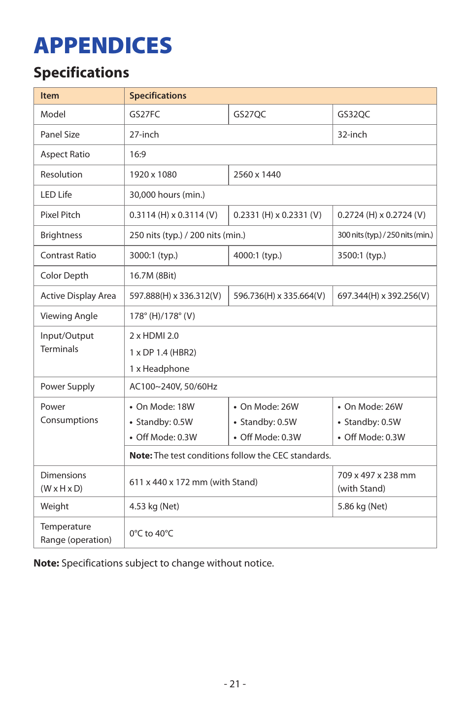 Appendices, Specifications | GIGABYTE GS27FC 27" 180 Hz Curved Gaming Monitor User Manual | Page 21 / 32