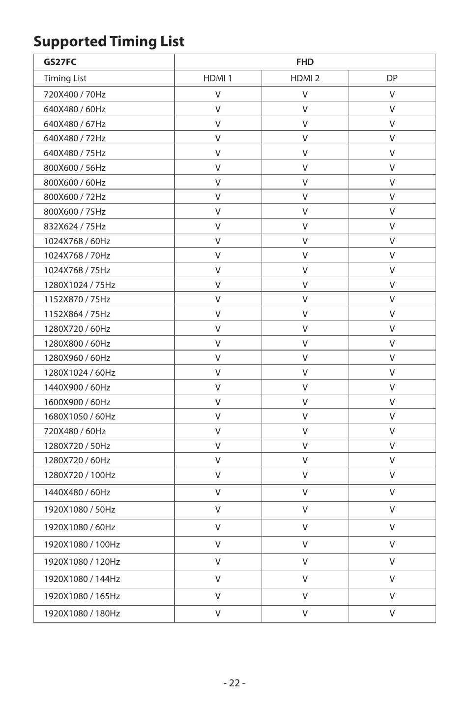 Supported timing list | GIGABYTE GS27FC 27" 180 Hz Curved Gaming Monitor User Manual | Page 22 / 32