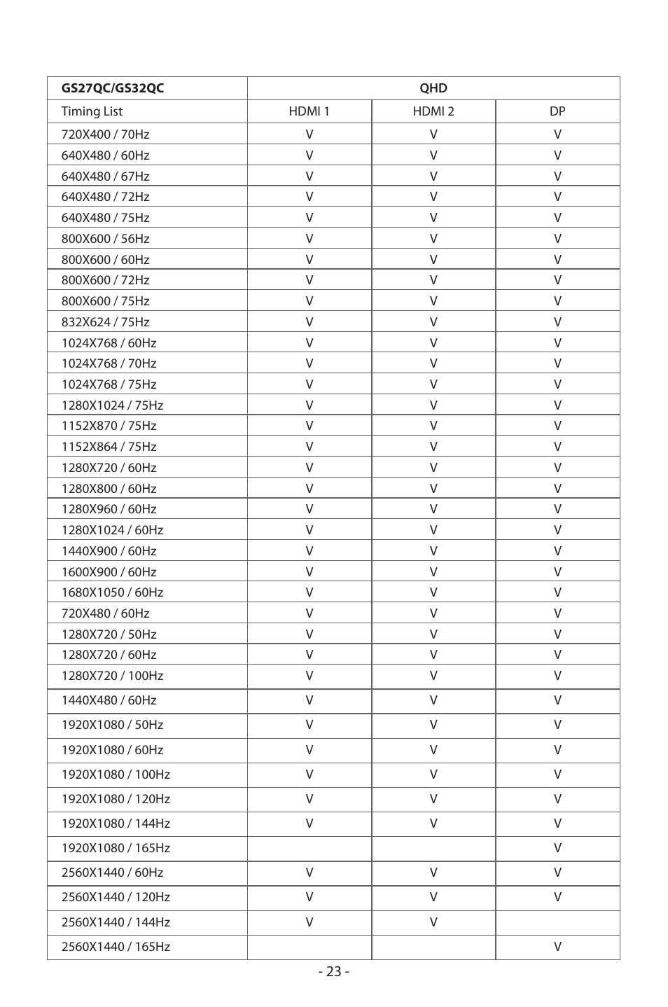 GIGABYTE GS27FC 27" 180 Hz Curved Gaming Monitor User Manual | Page 23 / 32