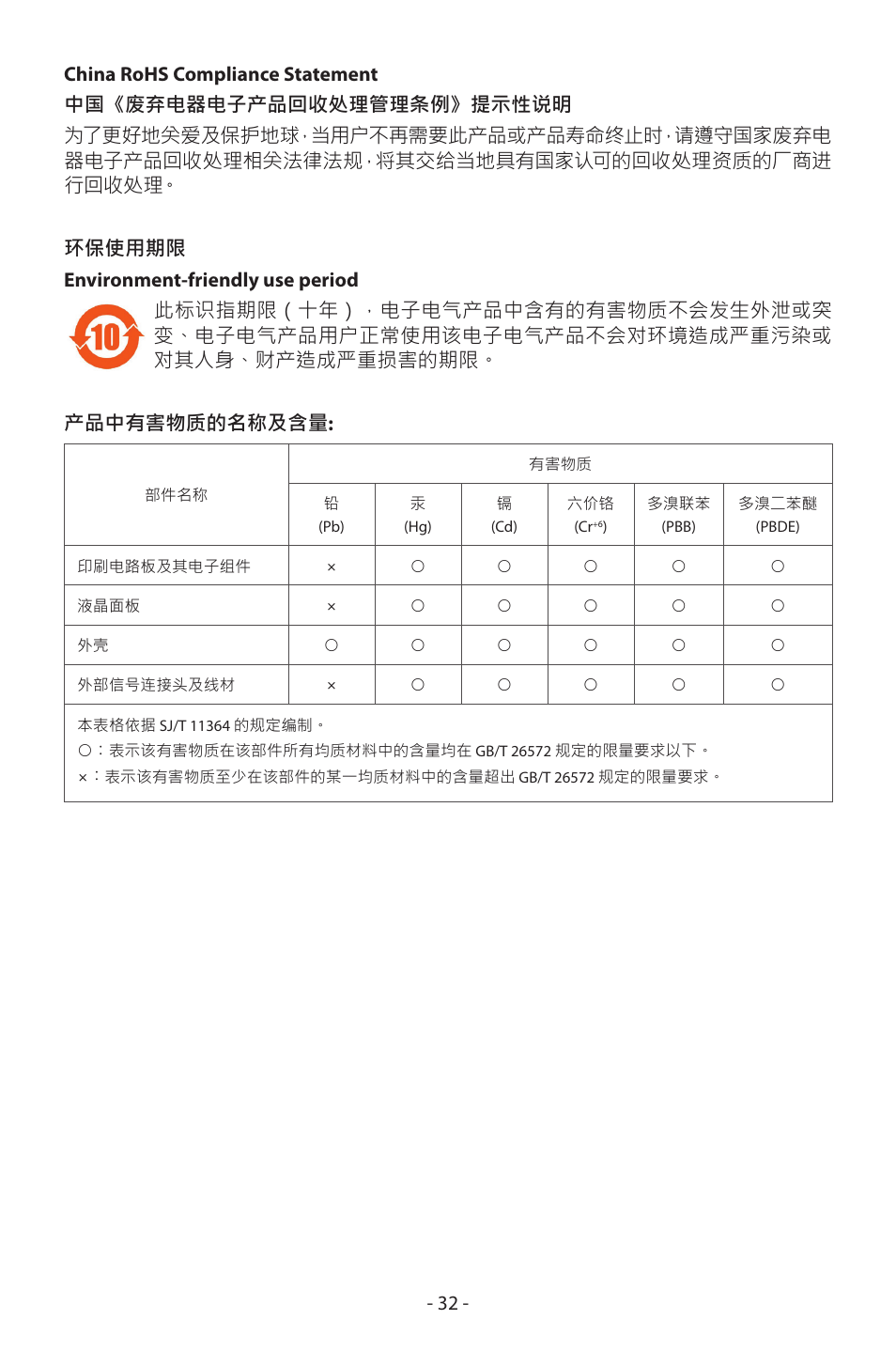 GIGABYTE GS27FC 27" 180 Hz Curved Gaming Monitor User Manual | Page 32 / 32