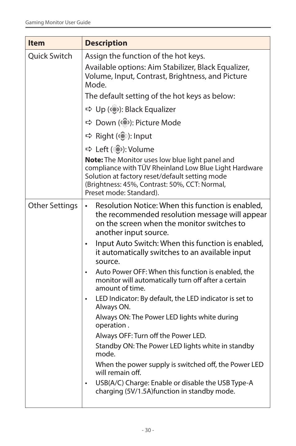 GIGABYTE G27F 2 27" 170 Hz Gaming Monitor User Manual | Page 30 / 44