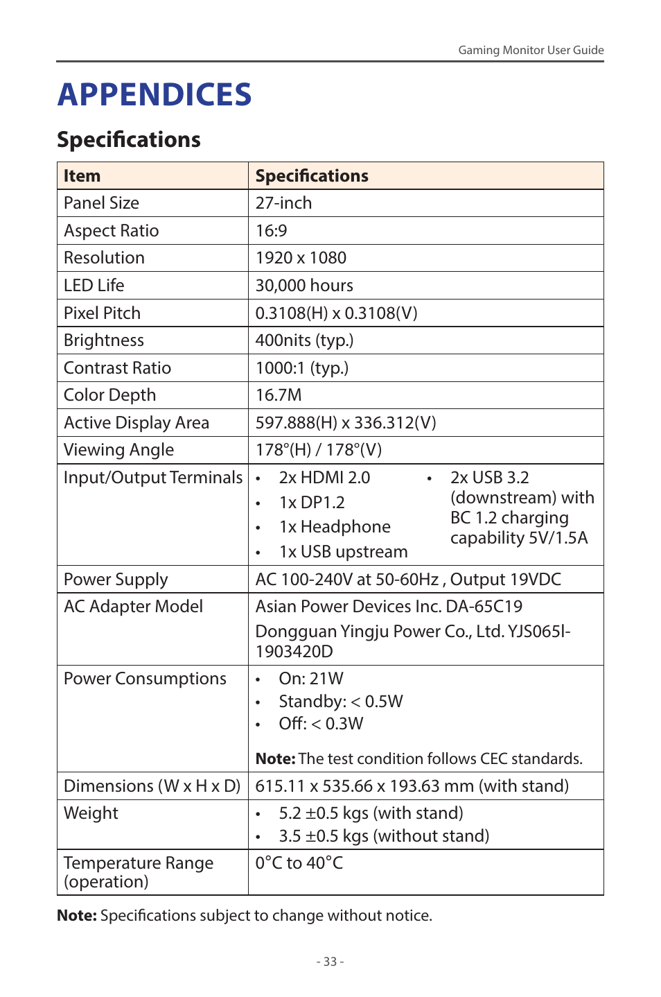 Appendices, Specifications | GIGABYTE G27F 2 27" 170 Hz Gaming Monitor User Manual | Page 33 / 44