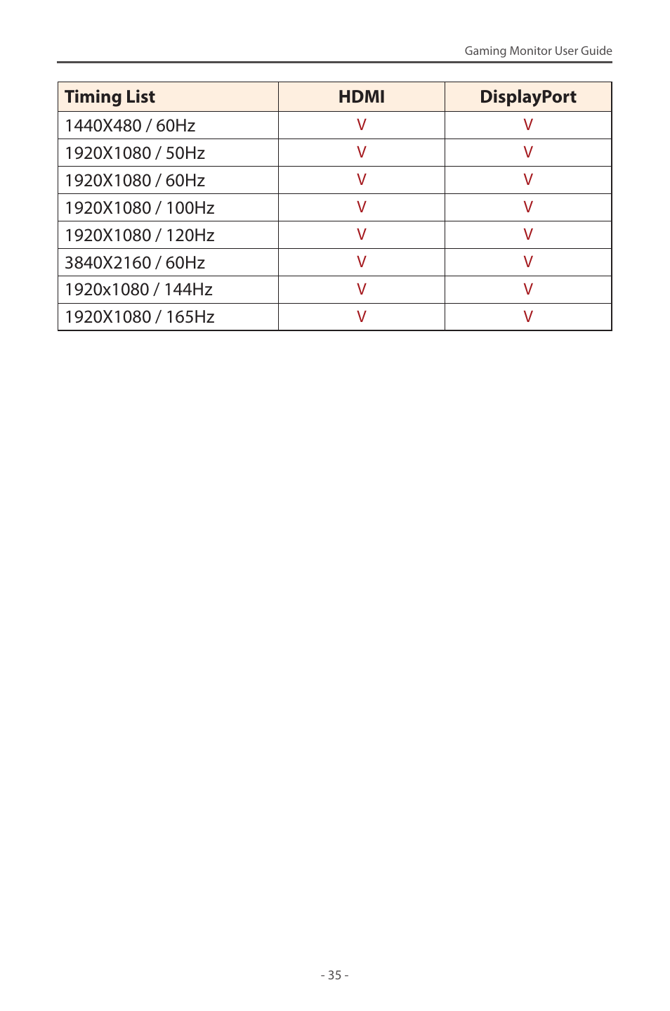 GIGABYTE G27F 2 27" 170 Hz Gaming Monitor User Manual | Page 35 / 44