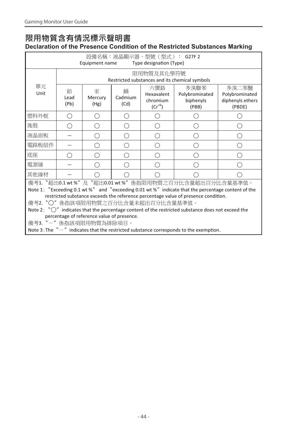 攎䏦䄧宨⋩㗇⾃㭿㣗䟸估㓌㖶 | GIGABYTE G27F 2 27" 170 Hz Gaming Monitor User Manual | Page 44 / 44