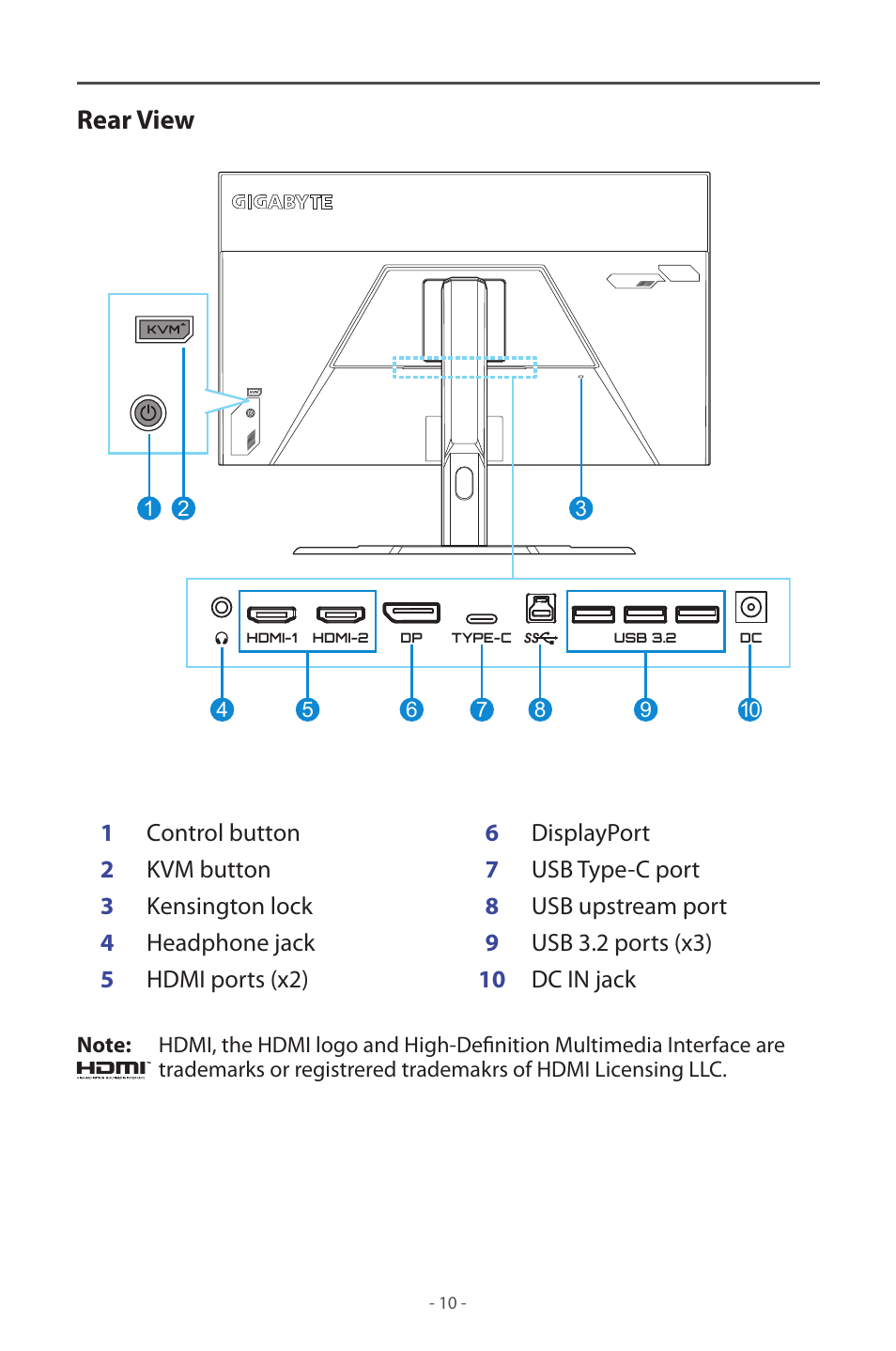 Rear view | GIGABYTE M32UC 31.5" 4K HDR 144 Hz Curved Gaming Monitor User Manual | Page 10 / 48