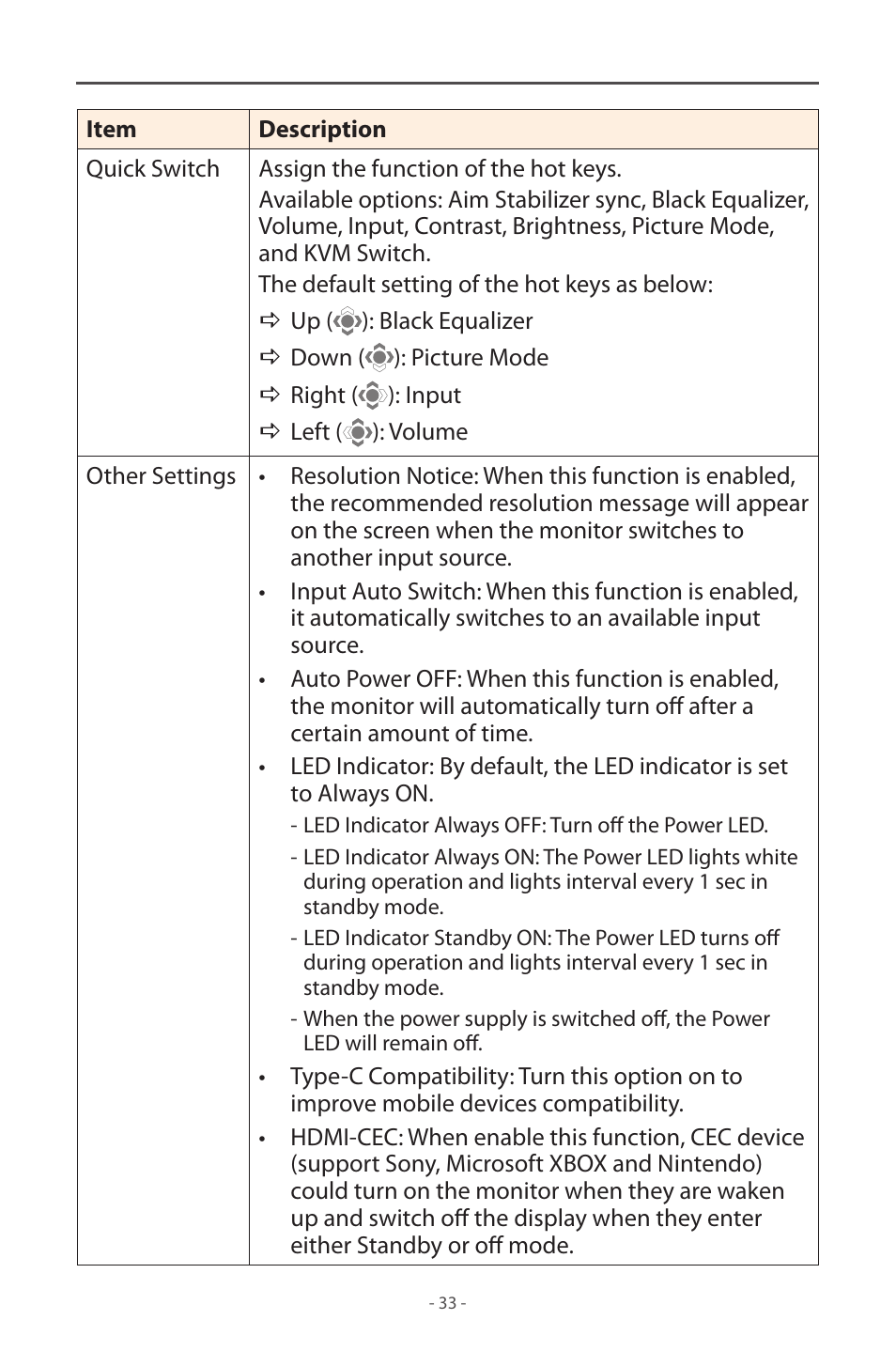 GIGABYTE M32UC 31.5" 4K HDR 144 Hz Curved Gaming Monitor User Manual | Page 33 / 48