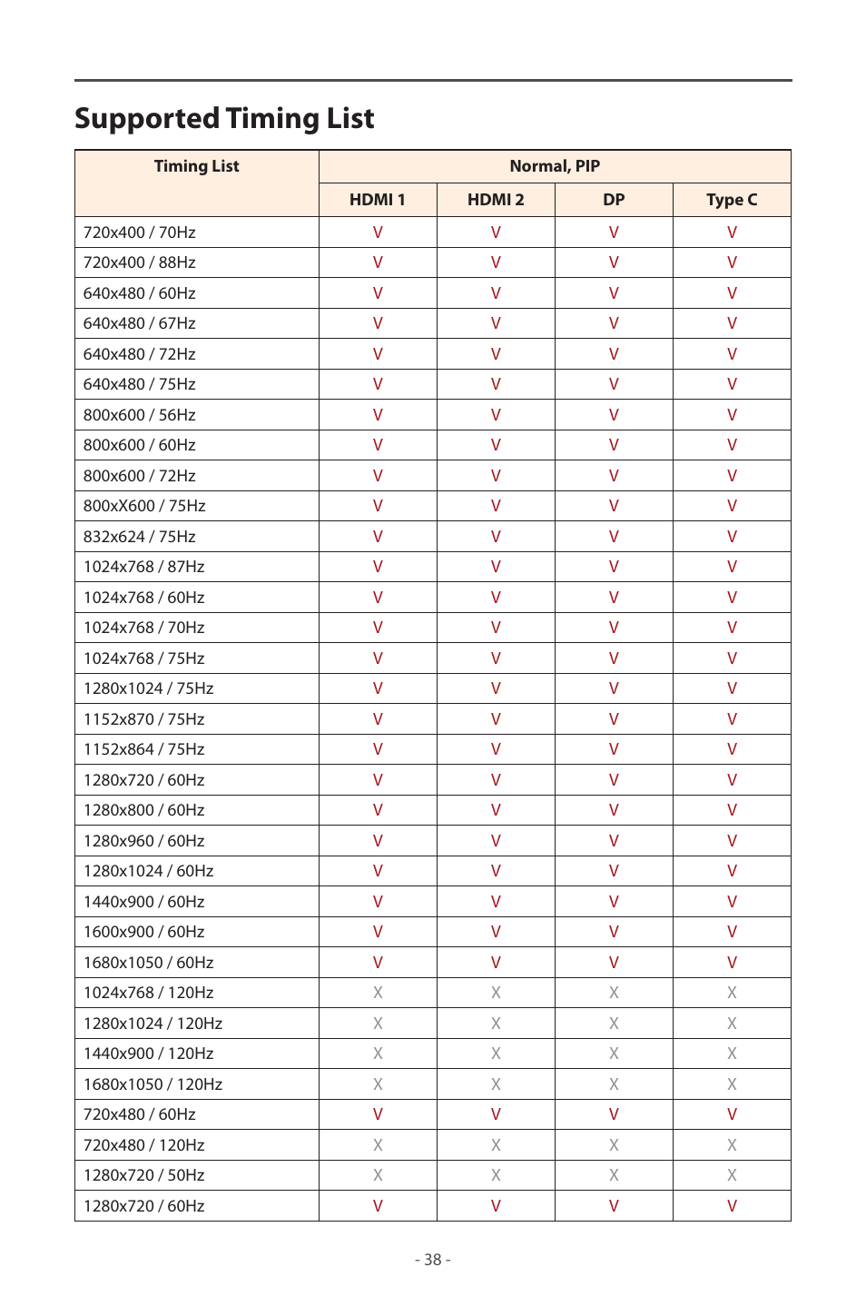 Supported timing list | GIGABYTE M32UC 31.5" 4K HDR 144 Hz Curved Gaming Monitor User Manual | Page 38 / 48